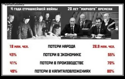 Русский народ победил гитлеровский фашизм, победит он и еврейский фашизм...