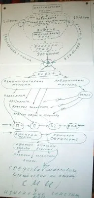 Георгий Сидоров. Начало учебного курса. Тема: Неизвестная история человечества