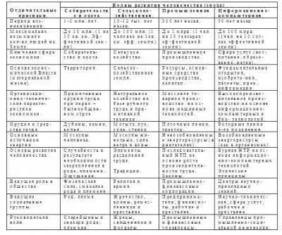 "Теории и проекты будущего человечества" А.А. Касьянов