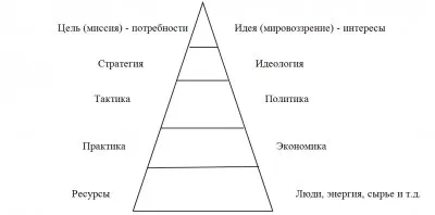 "Теории и проекты будущего человечества" А.А. Касьянов 