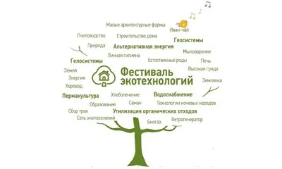 Фестиваль Экотехнологий (9-12 августа 2013 г., Ярославская обл.)