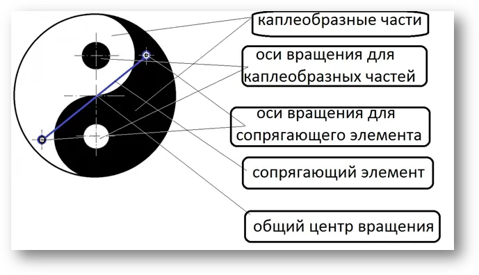 Получение свободной энергии с помощью свастичных символов