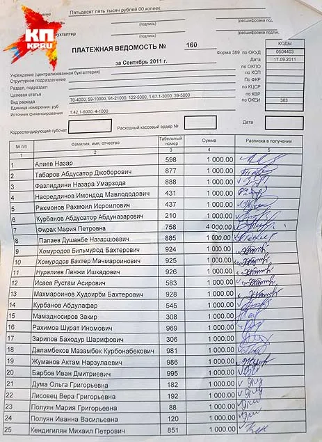 Суть бремени. Кургиниада