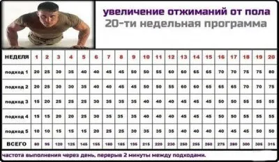 Развивая свой ум, развивай и тело!