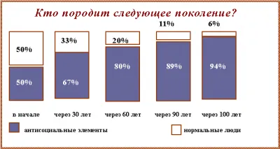 Победа плодовитости и быстрой смены поколений.