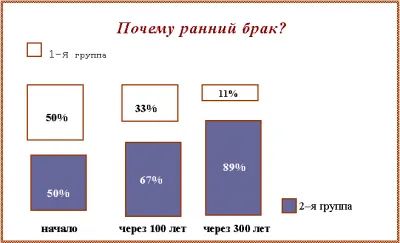 Победа плодовитости и быстрой смены поколений.