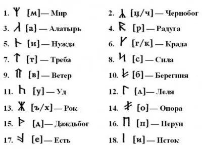 Славянские руны