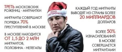 Путинско-ромодановский план в действии: Поток иммигрантов в Россию увеличился на 10%