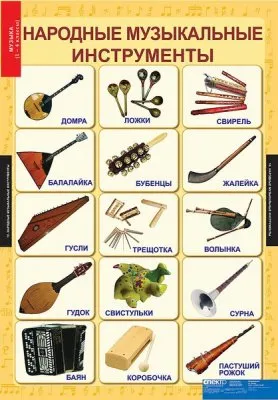 Музыкальные инструменты в зеркале русских былин