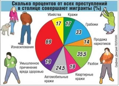Дело именно в них.