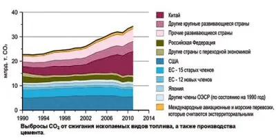 Метастазы Мексиканского залива. Часть 14-9