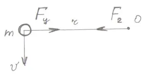 Открывал ли Ньютон гравитацию? Часть 4