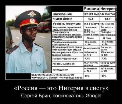 ОЧЕРЕДНОЕ "ДОСТИЖЕНИЕ" ПУТИНИЗМА. На уровне Нигерии...