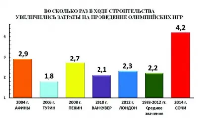 «Игры Путина», фрагмент.