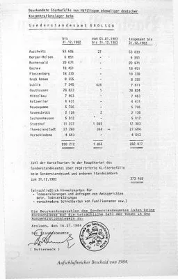 ХОЛОКОСТ построен на ПОРНОграфии.