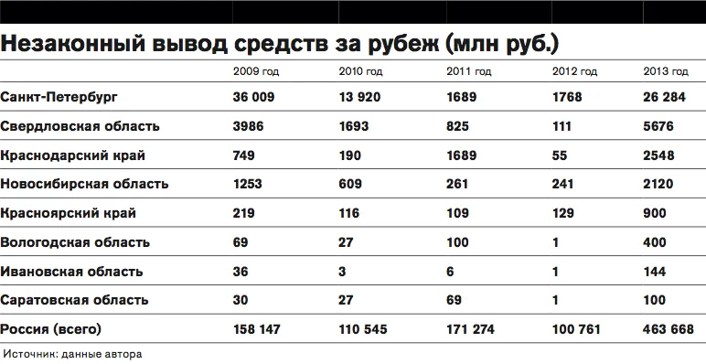 Калькулятор против Путина — 2, или почему cкоро будет нечего считать
