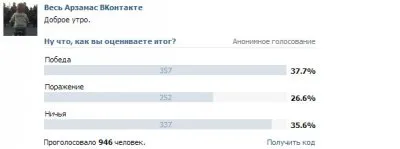 Арзамас: Почему полиция защищает армян?