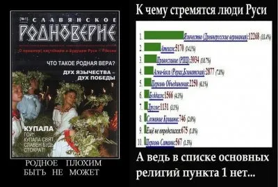 Поддержи Свою Веру!