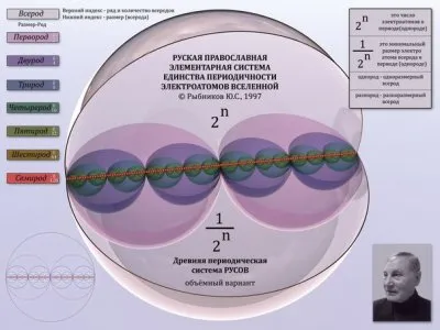 Рыбников Юрий Степанович 20.12.2013
