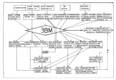 К Познанию России и Человека: СуперАбстрактные Образы, Смыслы, Семантика и Семиотика
