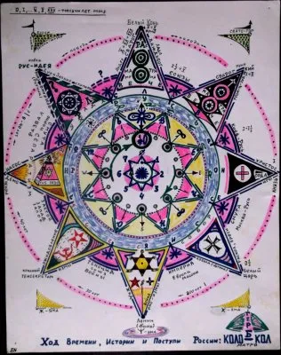 К Познанию России и Человека: СуперАбстрактные Образы, Смыслы, Семантика и Семиотика