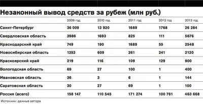 Калькулятор против Путина — 2, или почему cкоро будет нечего считать