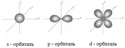 Электрический ток. Часть 1