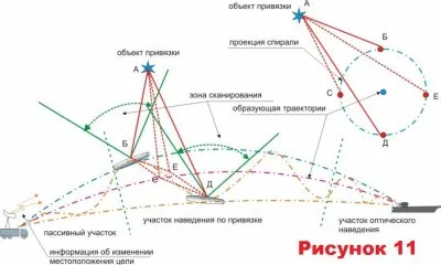 В защиту Левашова: Новые подробности о Сказе “Финист — Ясный Сокол”