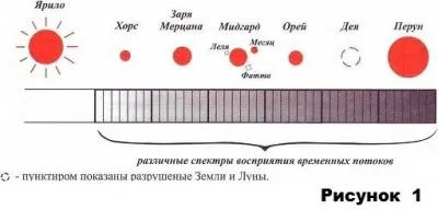 В защиту Левашова: Новые подробности о Сказе “Финист — Ясный Сокол”