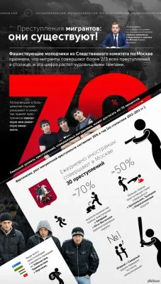 "Единая Россия" планирует одним разом отпустить всех нерусских преступников