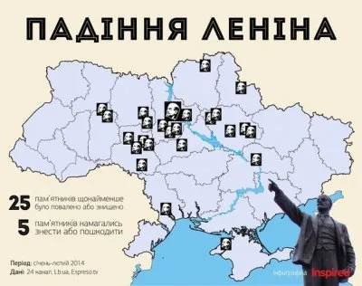 Тотальная десоветизация.