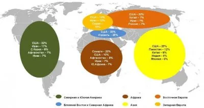 Какая страна представляет наибольшую угрозу для всего мира в 2014 году