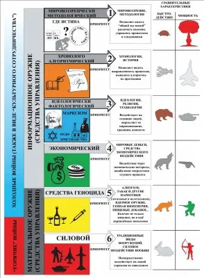 Конец эпохи примитивного разума