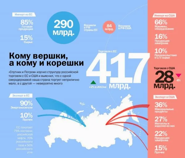 Украинская рулетка