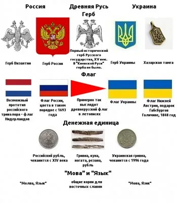 Разоблачение истории древних укров