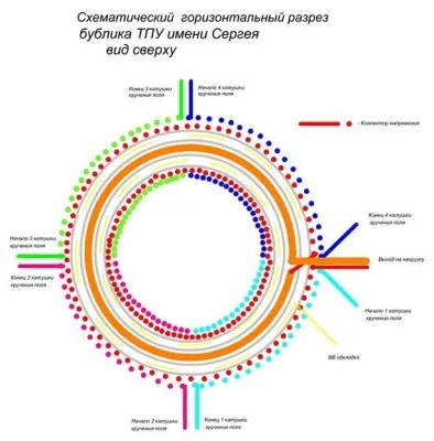 Халява Украине