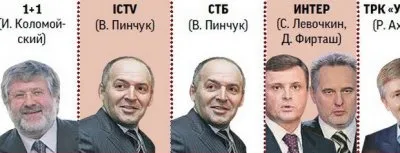 Махинации Коломойского и олигархические войны на Украине