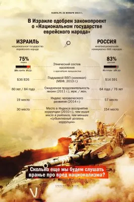 О национальном государстве Израиль