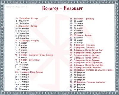 Славянский Кологод и Праздники