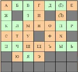 Буквa Н Наша. Не усвоенный Урок