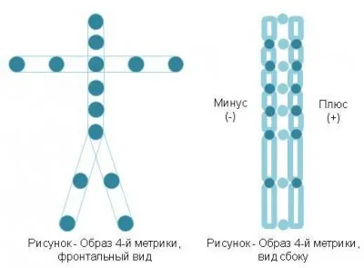 Уроки ДУХА № 2. ОБРАЗЫ энергетических КАРКАСОВ и ПОКРОВОВ тела Человека