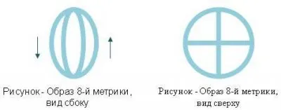Уроки ДУХА № 2. ОБРАЗЫ энергетических КАРКАСОВ и ПОКРОВОВ тела Человека