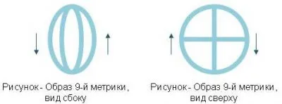 Уроки ДУХА № 2. ОБРАЗЫ энергетических КАРКАСОВ и ПОКРОВОВ тела Человека
