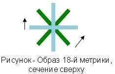 Уроки ДУХА № 3. ОБРАЗЫ РАЗУМА Человека