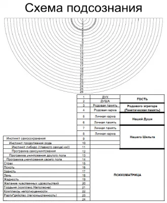 Бабай: Чистка подсознания