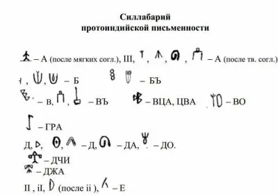 Праязык человечества
