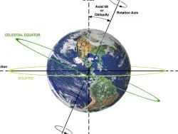 Поворот оси Земли: миф или реальность?