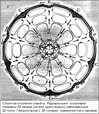 Про Порталы (Михаил Волк)