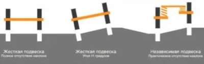 Следы Империи арьев