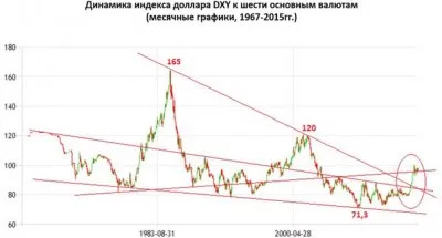 Глобальная экономика уходит в штопор. Россия валится одной из первых
